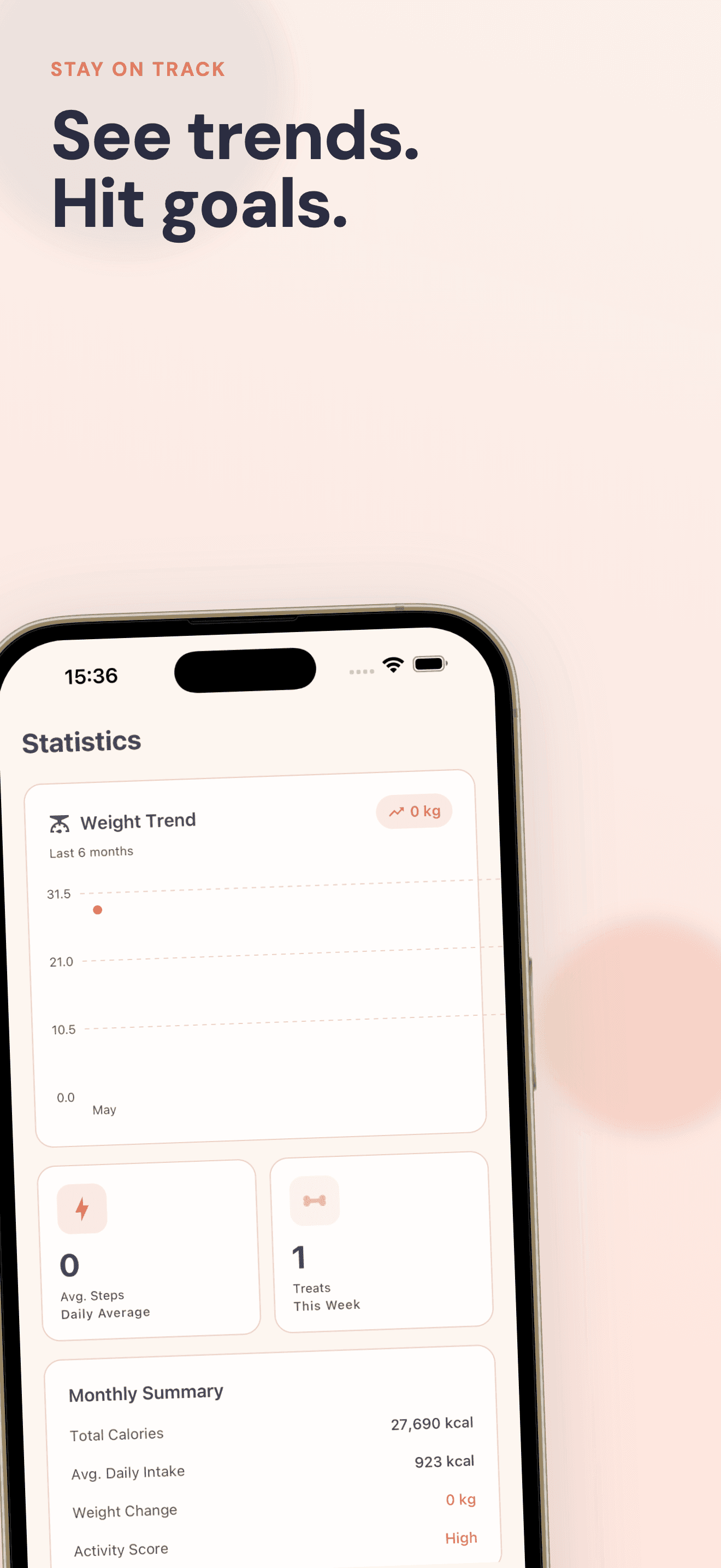 PetCal insights — weight trends, treat budget, and nutrition summary